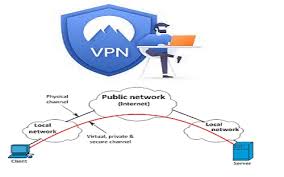 The advantages and disadvantages of Using a VPN post thumbnail image